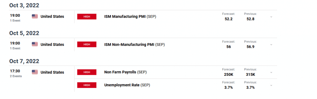 EUR/USD weekly forecast