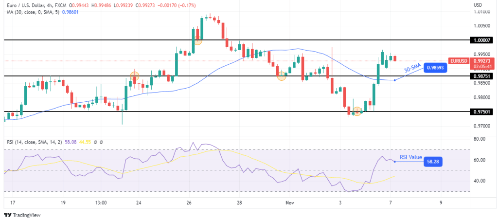 EUR/USD forecast