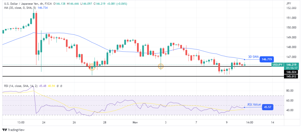 Usd/jpy outlook