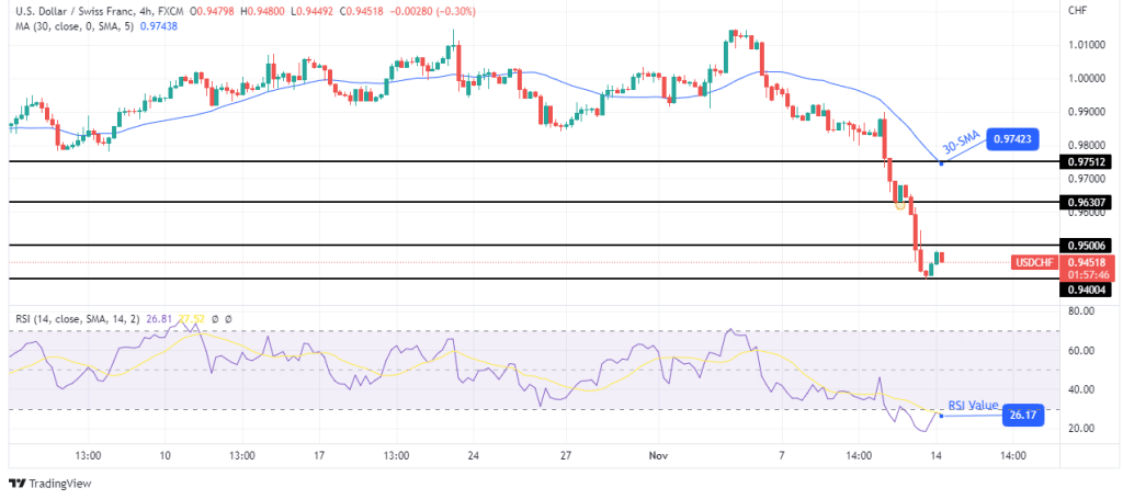 USD/CHF outlook