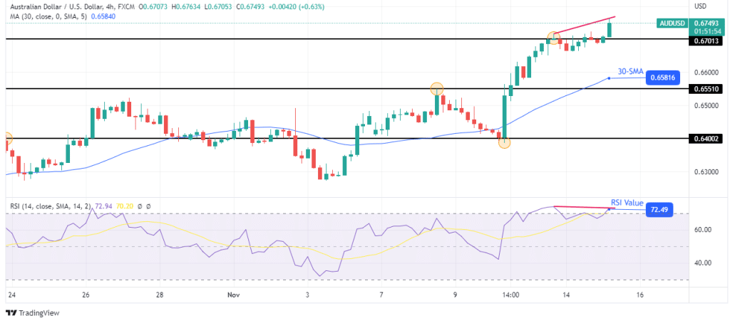 AUD/USD outlook