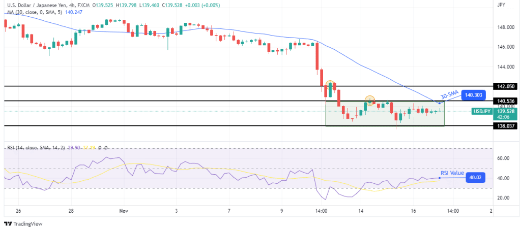 USD/JPY outlook