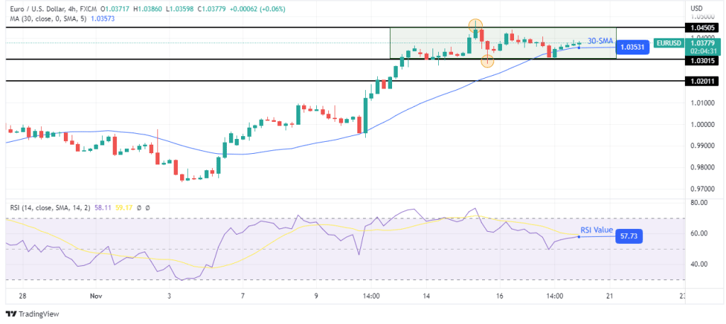 EUR/USD outlook