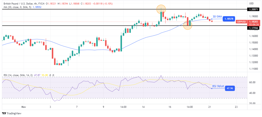 GBP/USD outlook