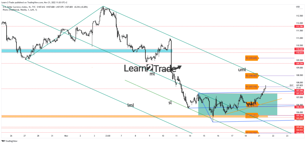 US Dollar price