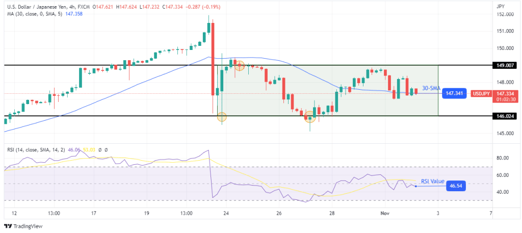 USD/JPY forecast