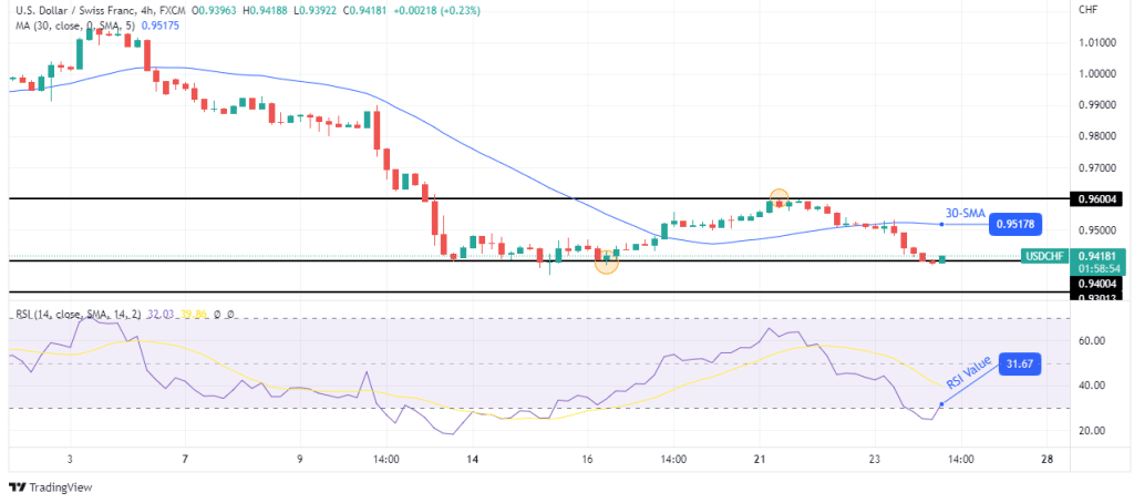 USD/CHF outlook