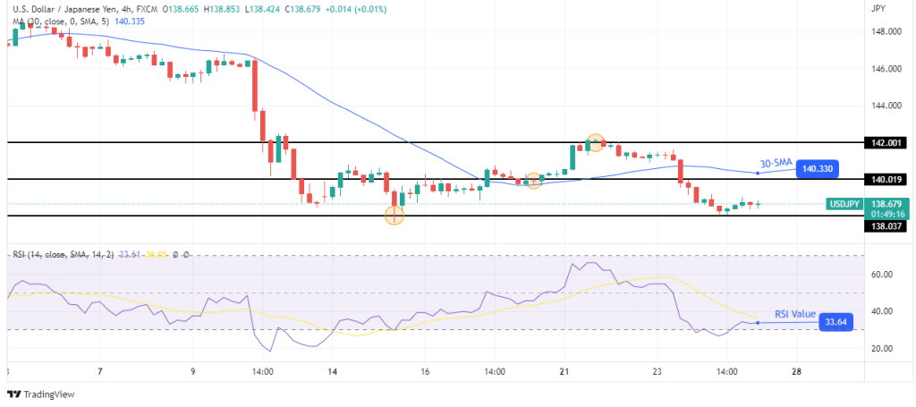 تحلیل قیمت USD/JPY