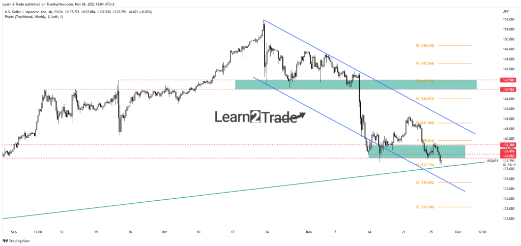 USD/JPY price