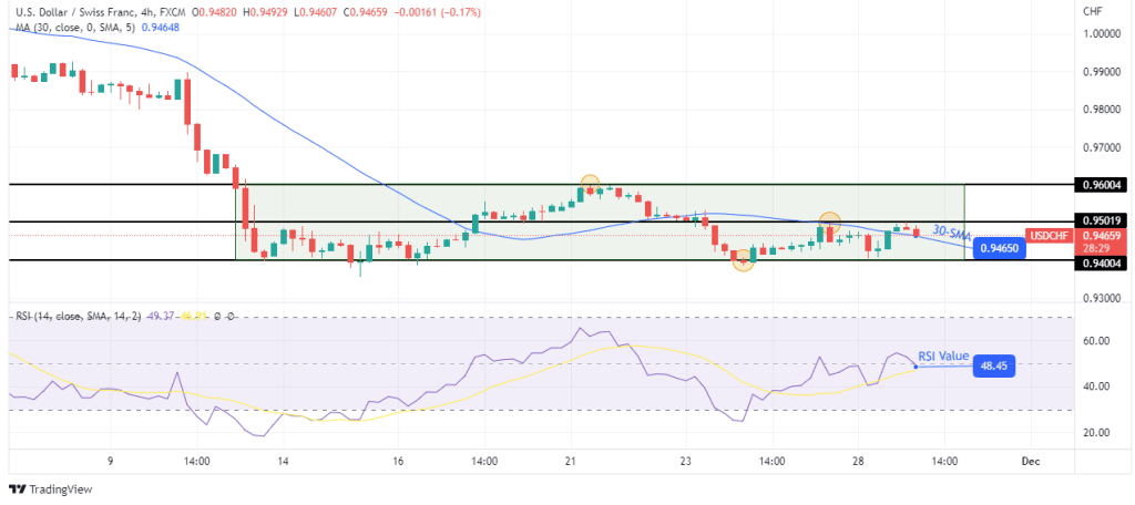 USD/CHF outlook