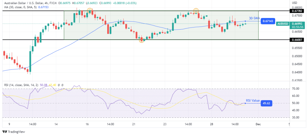 AUD/USD forecast