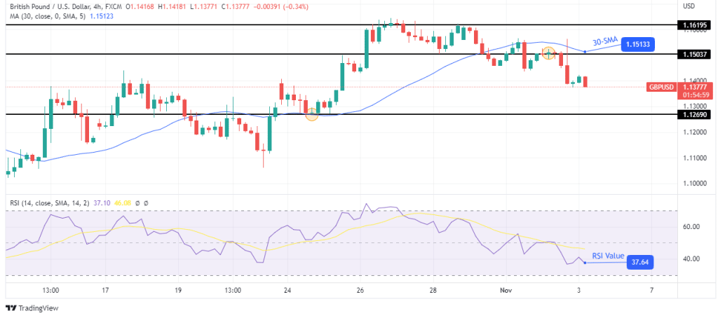 GBP/USD outlook