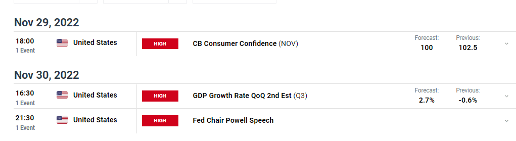 AUD/USD weekly forecast