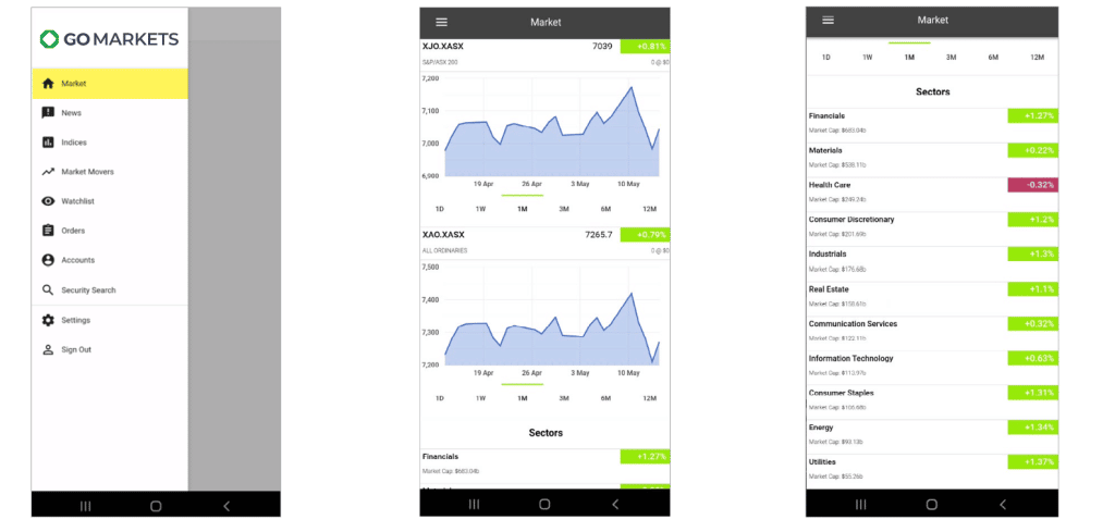 GO Markets AU Mobile App