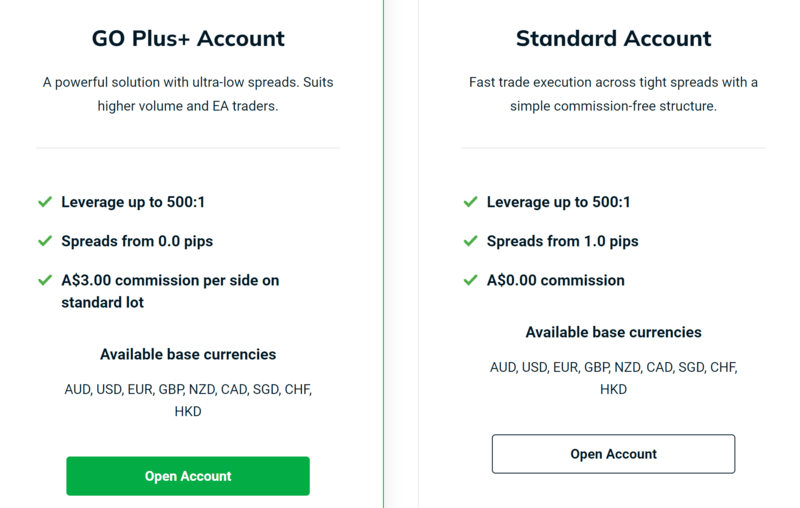 GO Markets Account Types