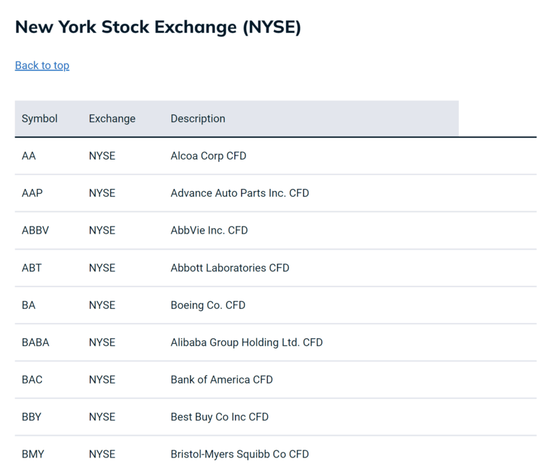 GO Markets Share CFDs