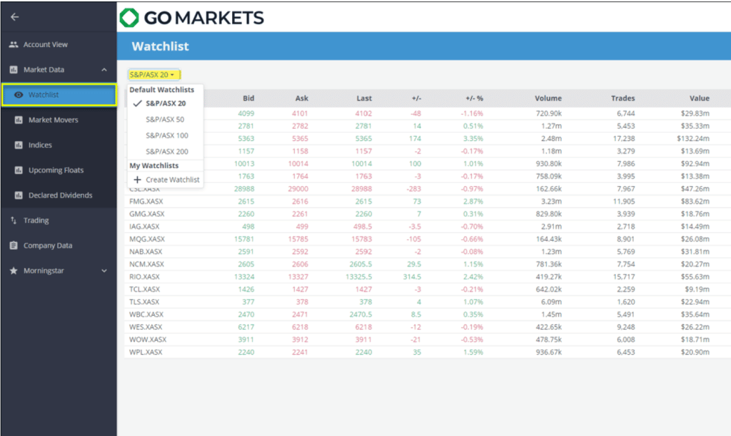 GO Markets Share Trading Platform