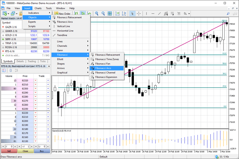 MetaTrader 5 Fibonacci Analysis