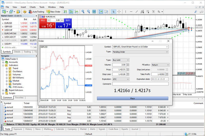 MetaTrader 5 Order