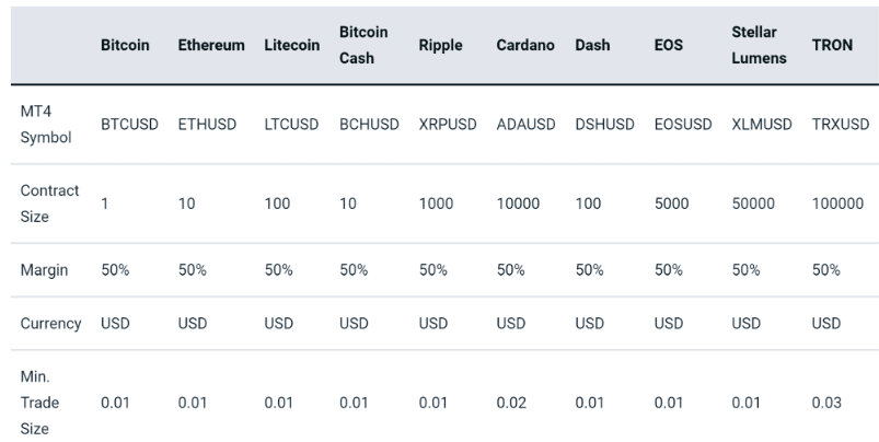 go markets australia