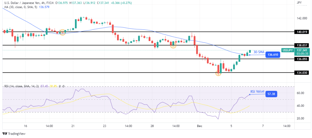 USD/JPY outlook