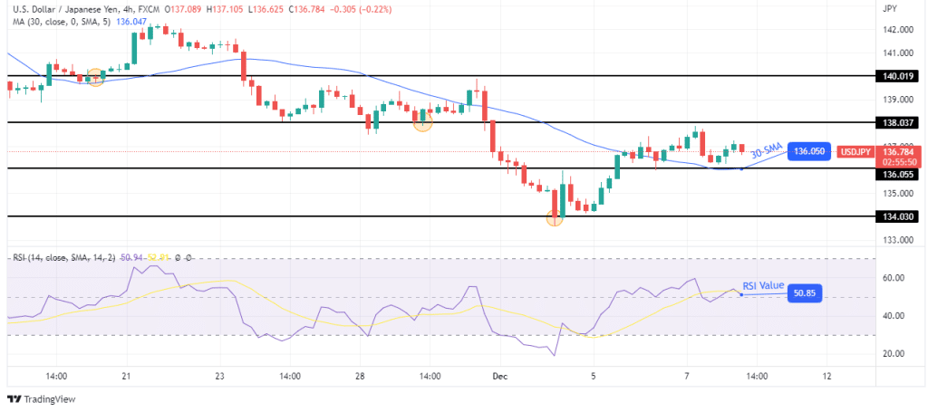 USD/JPY forecast