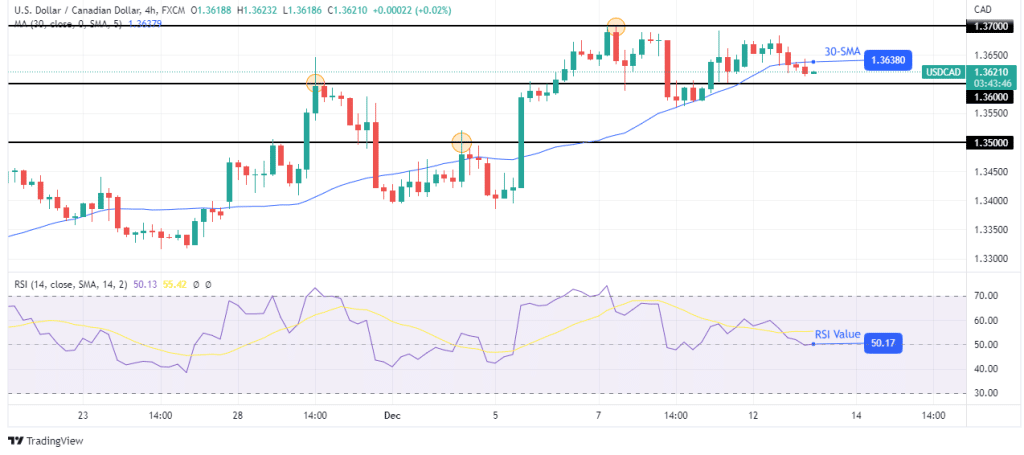 چشم انداز gbp/usd