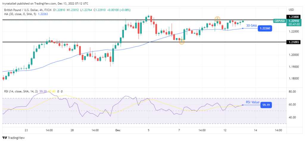 gbp/usd price analysis 