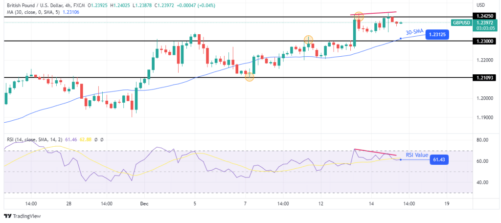 GBP/USD price forecast analysis