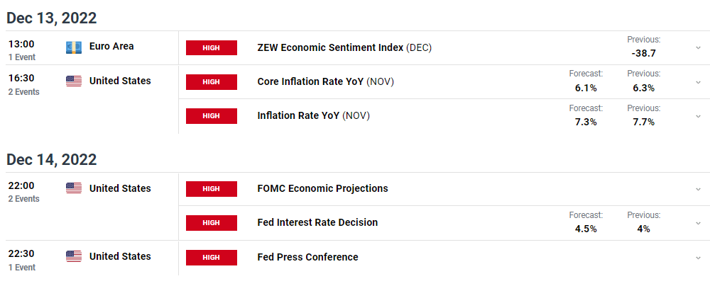 EUR/USD weekly forecast