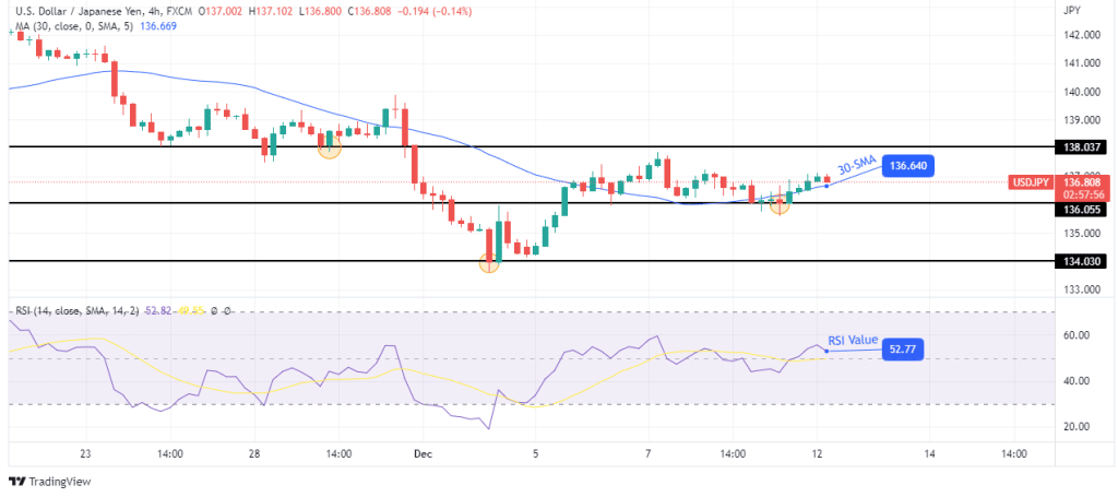 USD/JPY forecast