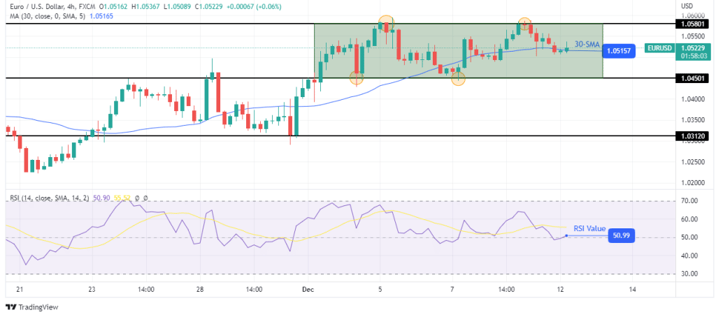 EUR/USD outlook