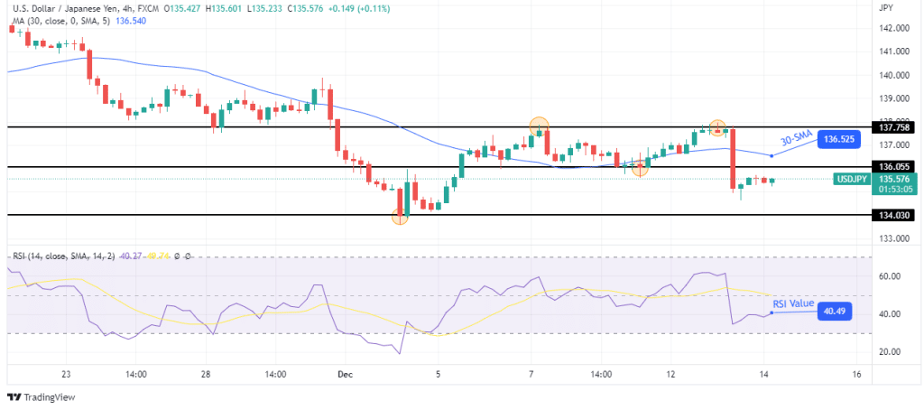 USD/JPY forecast