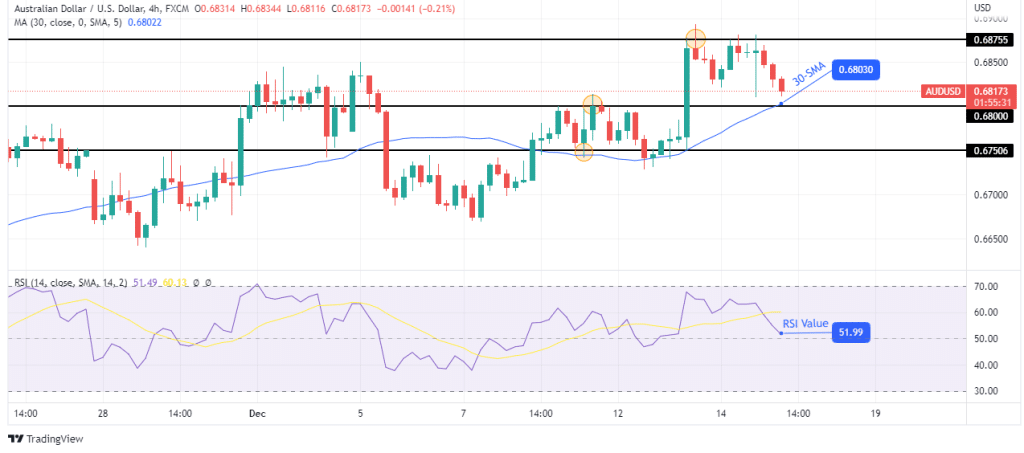 چشم انداز AUD/USD