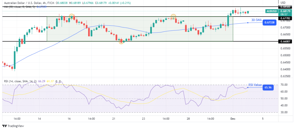 AUD/USD outlook