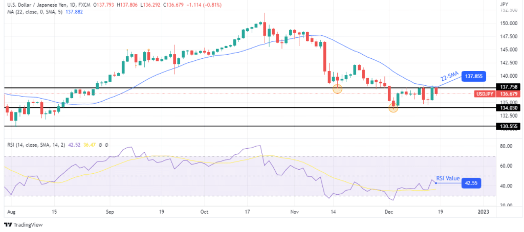 USD/JPY weekly forecast