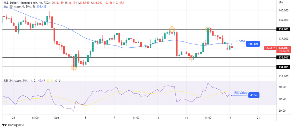 USD/JPY forecast