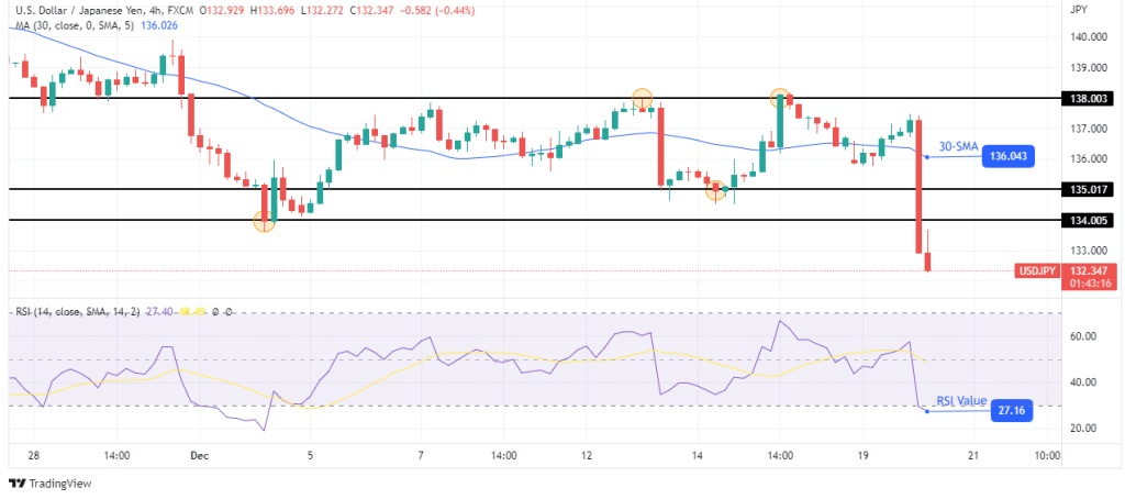 تحلیل قیمت USDS/JPY