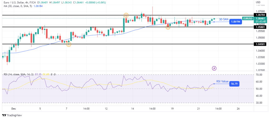 چشم انداز EUR/USD