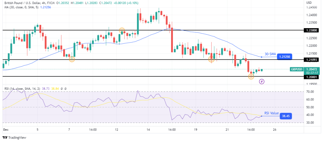 GBP/USD outlook