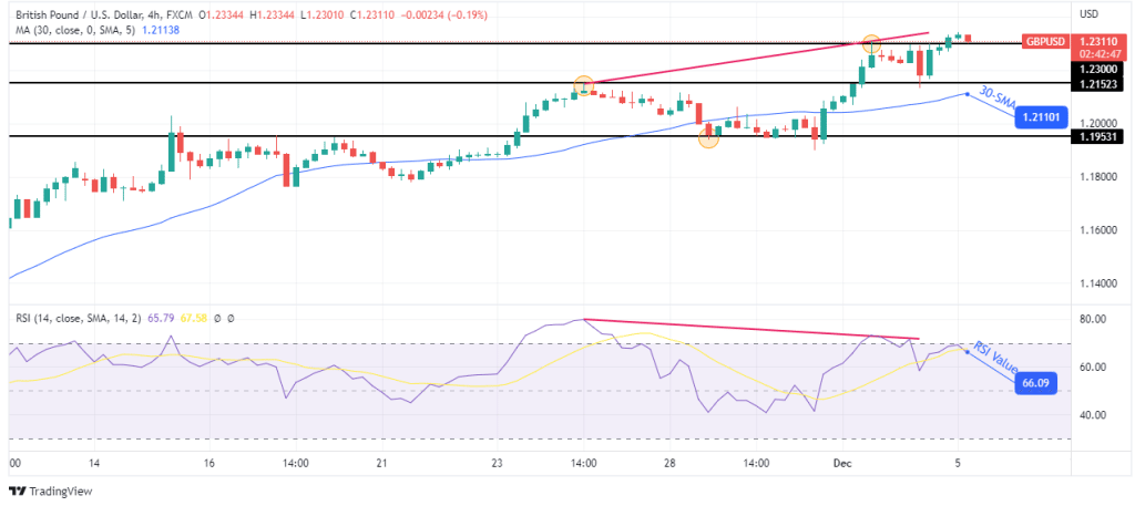 چشم انداز GBP/USD