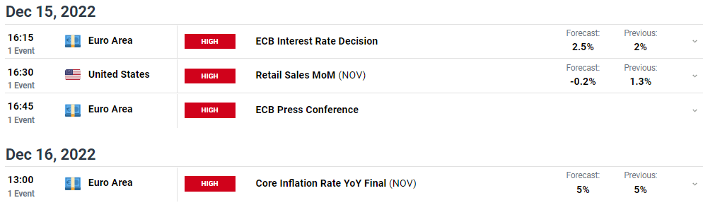 EUR/USD weekly forecast