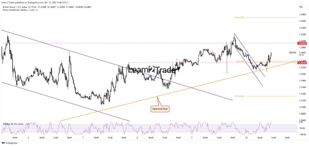 Gbp/usd price