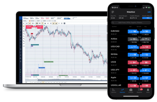 What Is A Forex Demo Account? - Forex Isle