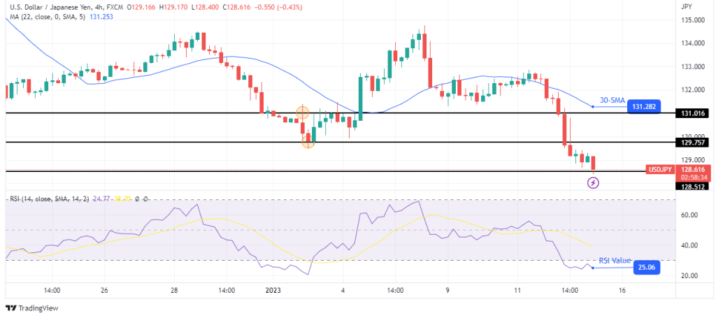 USD/JPY outlook