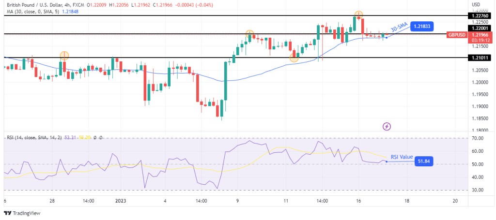 GBP/USD outlook