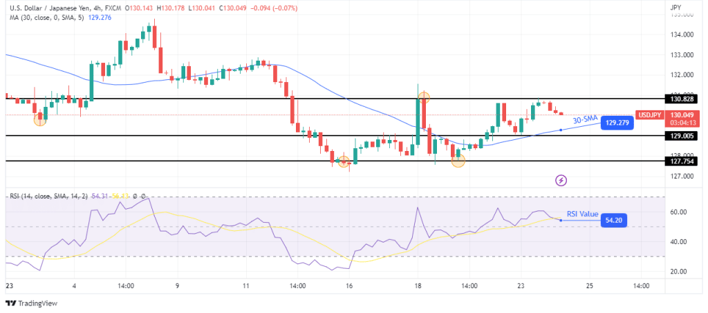 چشم انداز USD/JPY