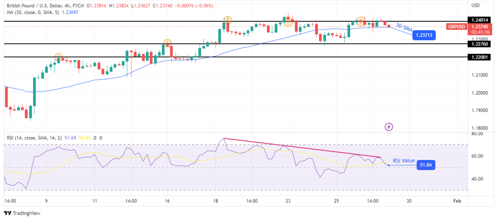 GBP/USD outlook