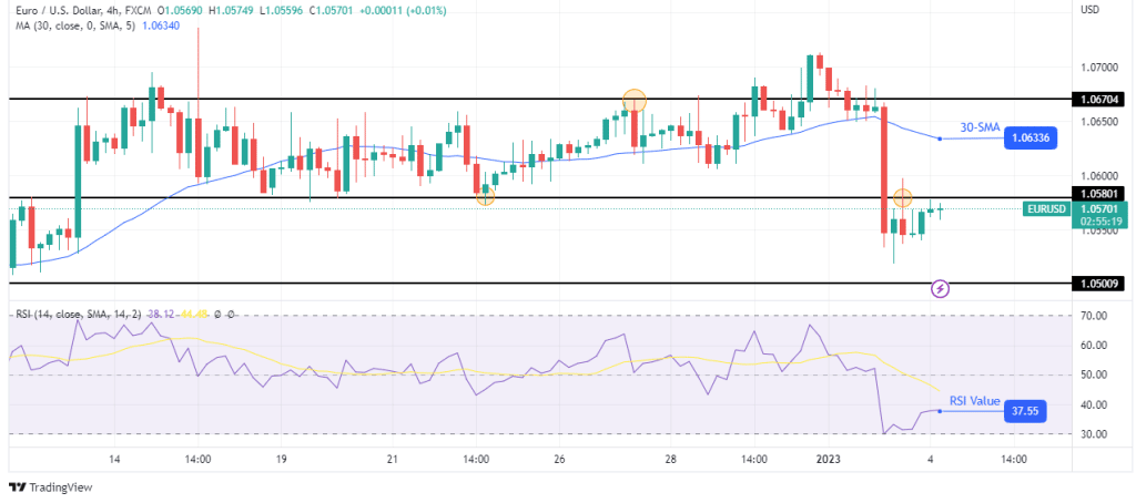 EUR/USD outlook