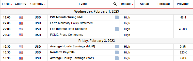 EUR/USD weekly forecast